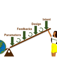 Leverage Points for Climate Action – This website is a hub for ...